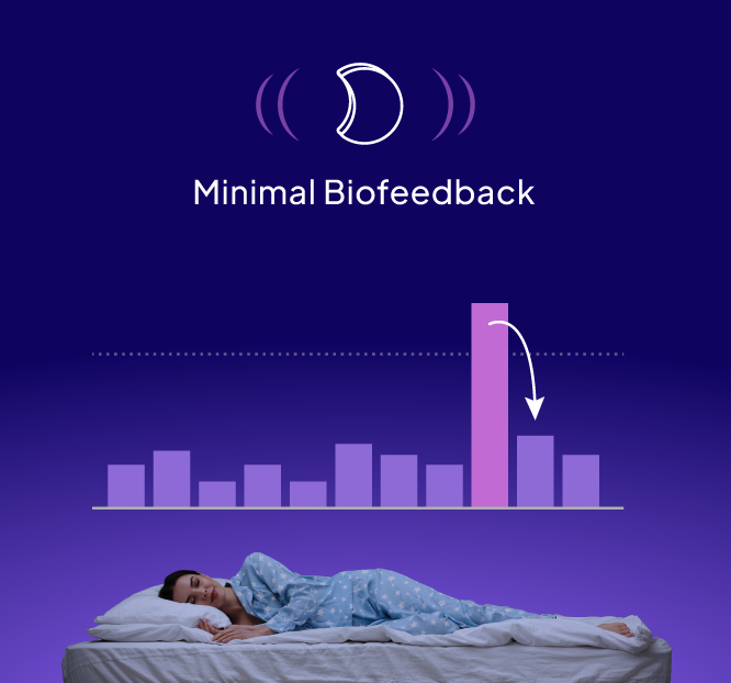 Diagram showing person lying in bed using Zerene with minimal biofeedback on a purple background.