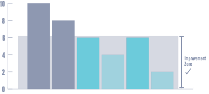 graph@0.5x