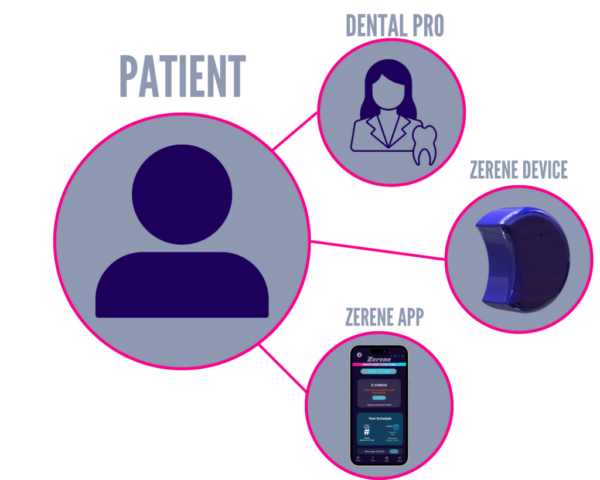 DENTAL PRO (1) DENTAL PRO (1)