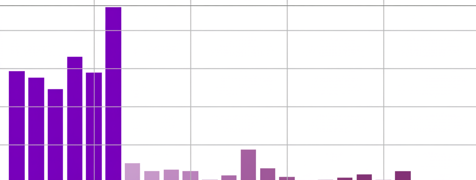 Data-Zerene-User1 Zerene User Study Results